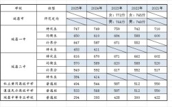江西瑞昌2025年各高中中考录取分数线具体是多少？不同学校、不同批次分数线有何差异？