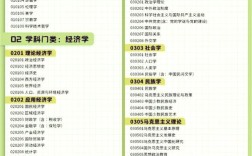 天科大考研哪个专业好？就业与难度怎么选？