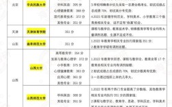 教育学考研哪个专业好考且上岸率高？