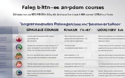 考研精品课程哪个好？