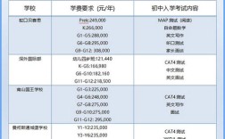 双语初中今年录取分数线是多少？