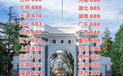 清华成都录取人数多少？