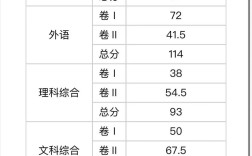衡水启臻中学录取分多少