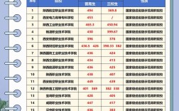 陕西高考最低录取线是多少？