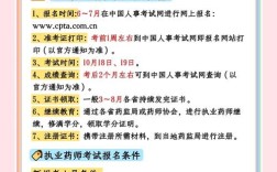 执业药师报名条件有哪些？视频详解来了！
