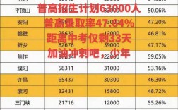 河南高考录取率究竟是多少？