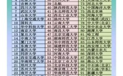 国内博士能到哪个大学