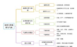 美国地理思维导图，如何构建知识体系？