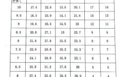 吕梁中考最低录取分是多少？