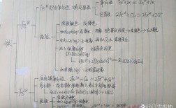 化学金属思维导图如何构建高效知识体系？