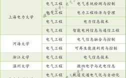 哪些学校开设电气工程专业？