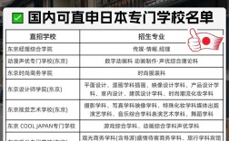 哪个学校的mti不用考日语
