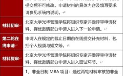 北大MBA报名条件有哪些？