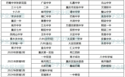 重庆42中今年录取人数具体是多少？