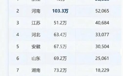 浙江省今年录取人数多少？