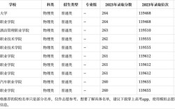 262可以考上哪个大学