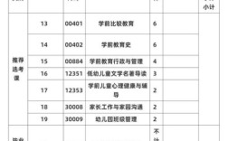 南京学前教育专升本函授报名条件有哪些？