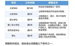 2025河北经济师报名条件有哪些要求？