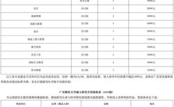 mem物流工程230去哪个学校