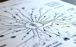 动词时态的思维导图