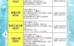 日语N5报名条件有哪些具体要求？