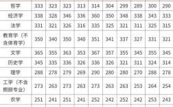 全国每年录取多少考研的