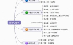 心理学如何点燃创新思维的火花？