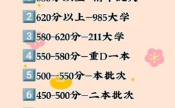多少分能被录取？