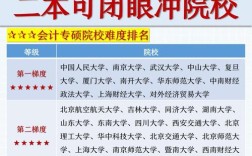 会计研究生报名条件有哪些？