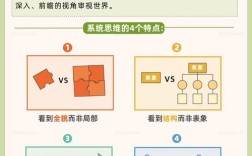 角度思维是什么？