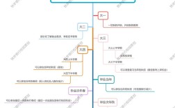 银行发展思维导图的核心要点是什么？