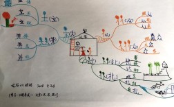汉字的演变思维导图，如何浓缩千年变迁？