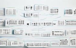 思维导图如何优化语文教学设计？