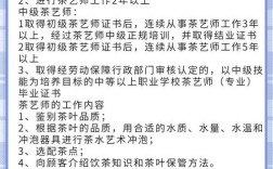 中级茶艺师考试报名条件有哪些？