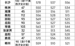 公安学院要多少分录取