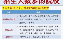 702药综哪个学校考