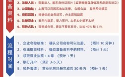 上海注册结构工程师报名条件有哪些？