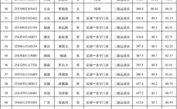 一志愿录取多少人