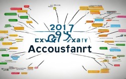 2017注会思维导图