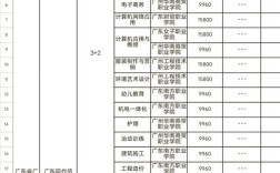 菏泽技校录取分数线是多少？