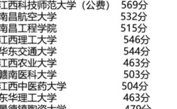 江西本科线录取分数多少？