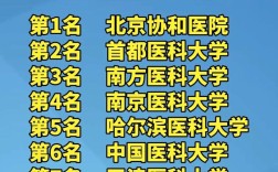 想学医考哪个大学好