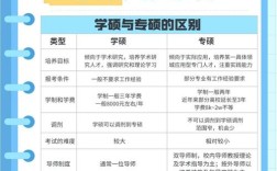 工硕学硕怎么选？哪个更适合你？