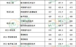 正定师范要多少分录取