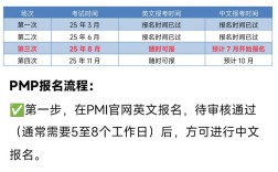 MSP认证报名条件具体有哪些要求？