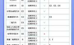考驾照/资格证需满足哪些报名条件？