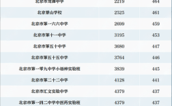 北京工贸录取分数线是多少？