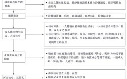 输血初级报名条件有哪些？