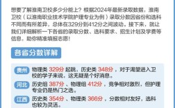 淮安卫校2025录取分数线何时公布？