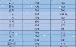平川中考录取分数线是多少？
